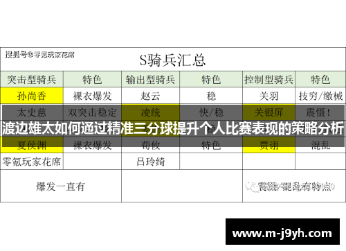渡边雄太如何通过精准三分球提升个人比赛表现的策略分析