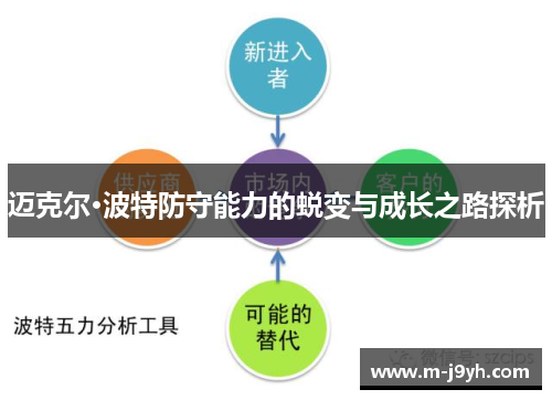 迈克尔·波特防守能力的蜕变与成长之路探析