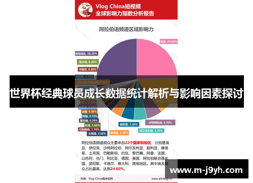 世界杯经典球员成长数据统计解析与影响因素探讨