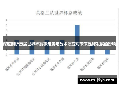 深度剖析历届世界杯赛事走势与战术演变对未来足球发展的影响