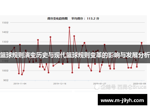 篮球规则演变历史与现代篮球规则变革的影响与发展分析