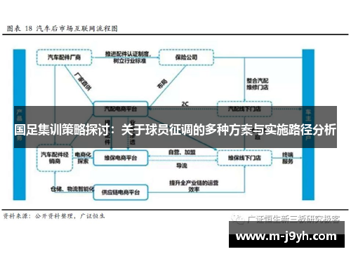 国足集训策略探讨：关于球员征调的多种方案与实施路径分析