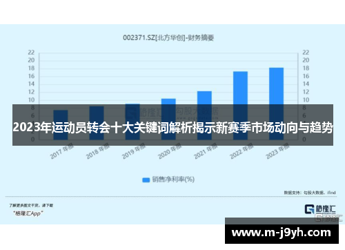 2023年运动员转会十大关键词解析揭示新赛季市场动向与趋势 2023年运动员转会十大关键词解析揭示新赛季市场动向与趋势