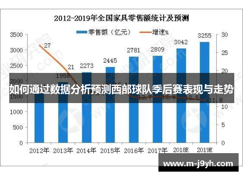 如何通过数据分析预测西部球队季后赛表现与走势