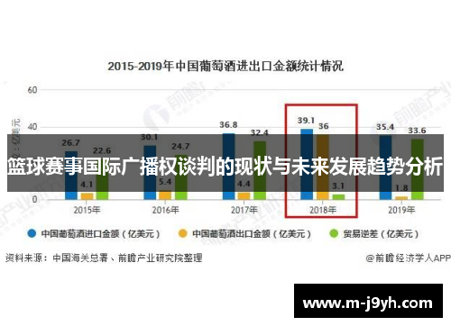 篮球赛事国际广播权谈判的现状与未来发展趋势分析 篮球赛事国际广播权谈判的现状与未来发展趋势分析
