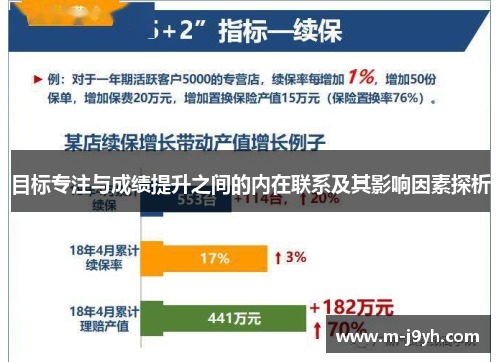 目标专注与成绩提升之间的内在联系及其影响因素探析 目标专注与成绩提升之间的内在联系及其影响因素探析