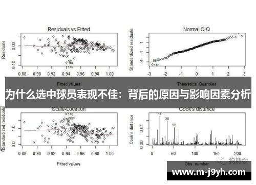 为什么选中球员表现不佳：背后的原因与影响因素分析