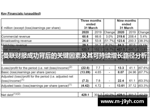 曼联财报成功背后的关键因素及其可持续增长路径分析