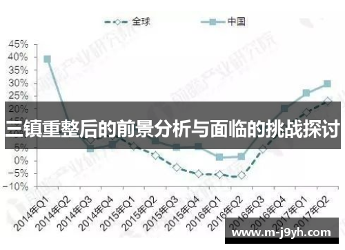 三镇重整后的前景分析与面临的挑战探讨
