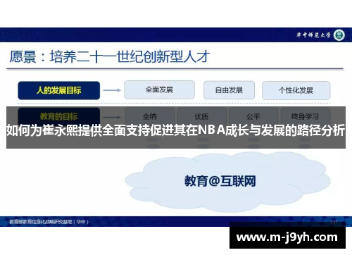 如何为崔永熙提供全面支持促进其在NBA成长与发展的路径分析
