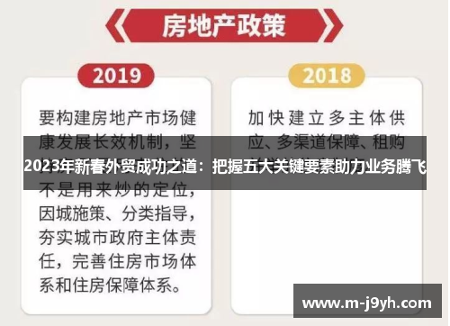 2023年新春外贸成功之道:把握五大关键要素助力业务腾飞 2023年新春外贸成功之道:把握五大关键要素助力业务腾飞