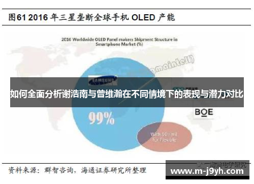 如何全面分析谢浩南与曾维瀚在不同情境下的表现与潜力对比