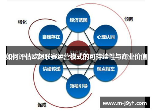 如何评估欧超联赛运营模式的可持续性与商业价值