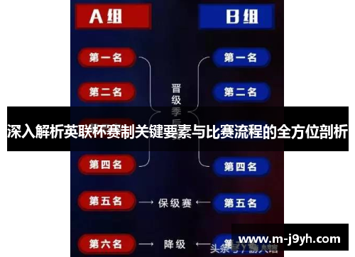 深入解析英联杯赛制关键要素与比赛流程的全方位剖析