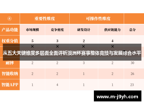从五大关键维度多层面全面评析澳洲杯赛事整体竞技与发展综合水平 从五大关键维度多层面全面评析澳洲杯赛事整体竞技与发展综合水平