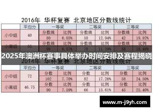 2025年澳洲杯赛事具体举办时间安排及赛程揭晓