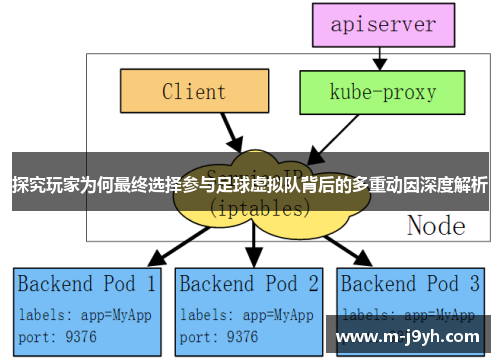 探究玩家为何最终选择参与足球虚拟队背后的多重动因深度解析 探究玩家为何最终选择参与足球虚拟队背后的多重动因深度解析